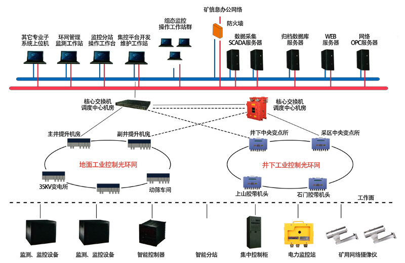 站群系统的开发与应用