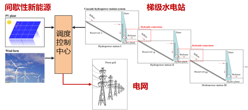 站群系统开发:构建网站矩阵的艺术