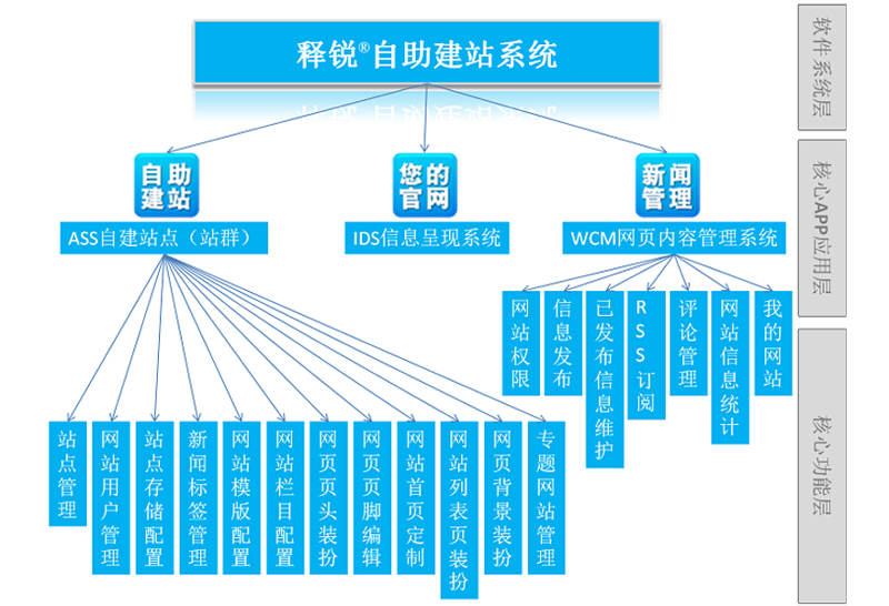 站群系统开发的技术演进:从批量部署到AI驱动的效率跃迁