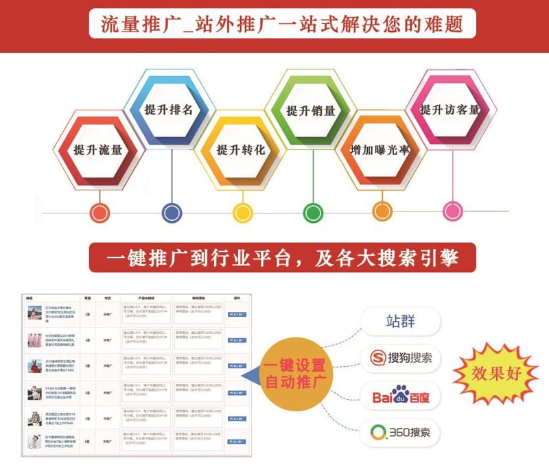 构建智能之网：站群系统开发引领新时代信息技术潮流