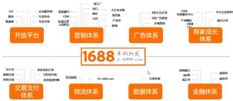 AI全自动养站引领未来营销革命